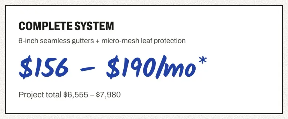 Estimator result card: Complete System, 6-inch seamless gutters plus micro-mesh leaf protection, 156 to 190 dollars a month, project total 6,555 to 7,980 dollars